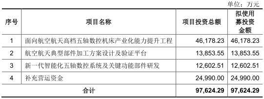 科德数控 现金流三连负、净利过山车，应收存货双高下的机床功能部件突围战