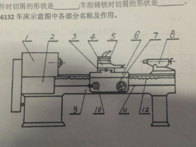 车工考核核心 机床功能部件全面解析
