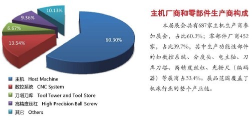 第14届上海国际机床展展后报告 刀具与机床功能部件精彩回顾